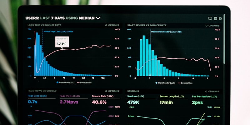 Website performance analytics showing load time metrics